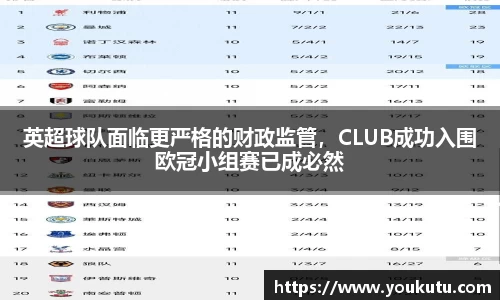 英超球队面临更严格的财政监管，CLUB成功入围欧冠小组赛已成必然