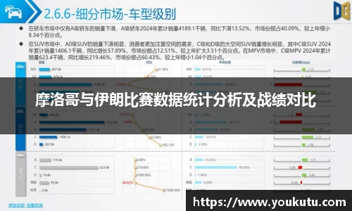 摩洛哥与伊朗比赛数据统计分析及战绩对比